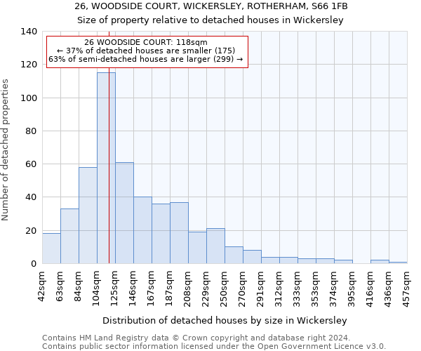 26, WOODSIDE COURT, WICKERSLEY, ROTHERHAM, S66 1FB: Size of property relative to detached houses in Wickersley