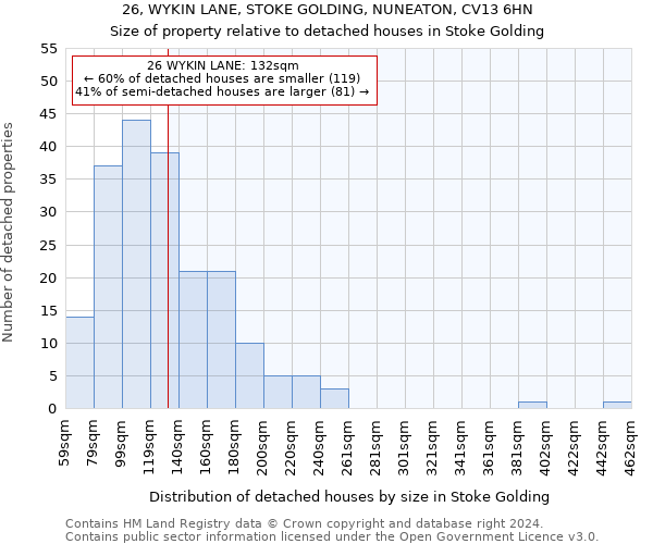 26, WYKIN LANE, STOKE GOLDING, NUNEATON, CV13 6HN: Size of property relative to detached houses in Stoke Golding