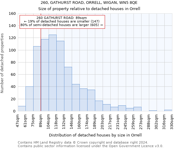 260, GATHURST ROAD, ORRELL, WIGAN, WN5 8QE: Size of property relative to detached houses in Orrell