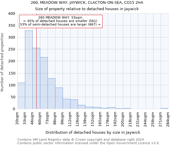 260, MEADOW WAY, JAYWICK, CLACTON-ON-SEA, CO15 2HA: Size of property relative to detached houses in Jaywick