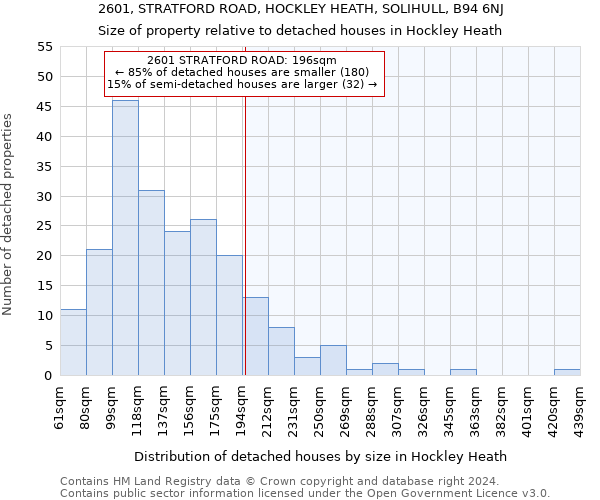 2601, STRATFORD ROAD, HOCKLEY HEATH, SOLIHULL, B94 6NJ: Size of property relative to detached houses in Hockley Heath