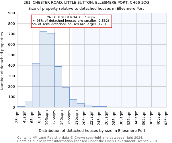 261, CHESTER ROAD, LITTLE SUTTON, ELLESMERE PORT, CH66 1QG: Size of property relative to detached houses in Ellesmere Port