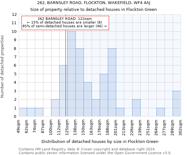 262, BARNSLEY ROAD, FLOCKTON, WAKEFIELD, WF4 4AJ: Size of property relative to detached houses in Flockton Green