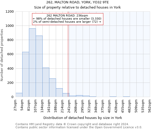 262, MALTON ROAD, YORK, YO32 9TE: Size of property relative to detached houses in York