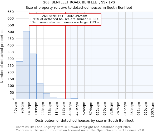 263, BENFLEET ROAD, BENFLEET, SS7 1PS: Size of property relative to detached houses in South Benfleet