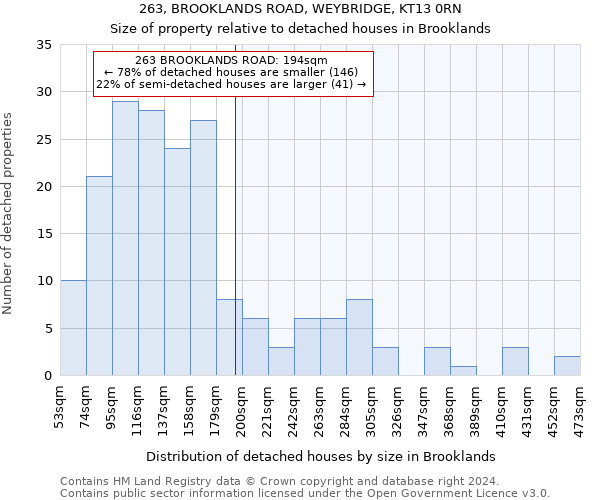 263, BROOKLANDS ROAD, WEYBRIDGE, KT13 0RN: Size of property relative to detached houses in Brooklands