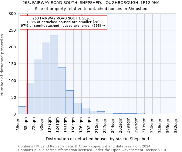 263, FAIRWAY ROAD SOUTH, SHEPSHED, LOUGHBOROUGH, LE12 9HA: Size of property relative to detached houses in Shepshed