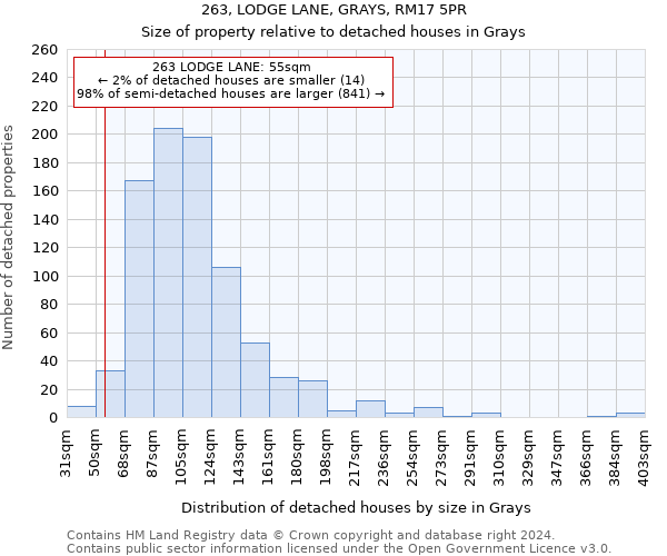 263, LODGE LANE, GRAYS, RM17 5PR: Size of property relative to detached houses in Grays