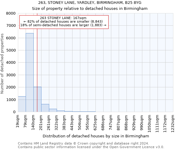 263, STONEY LANE, YARDLEY, BIRMINGHAM, B25 8YG: Size of property relative to detached houses in Birmingham