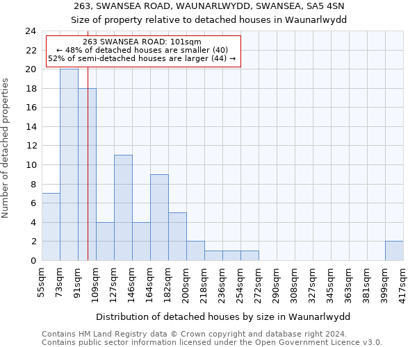 263, SWANSEA ROAD, WAUNARLWYDD, SWANSEA, SA5 4SN: Size of property relative to detached houses in Waunarlwydd