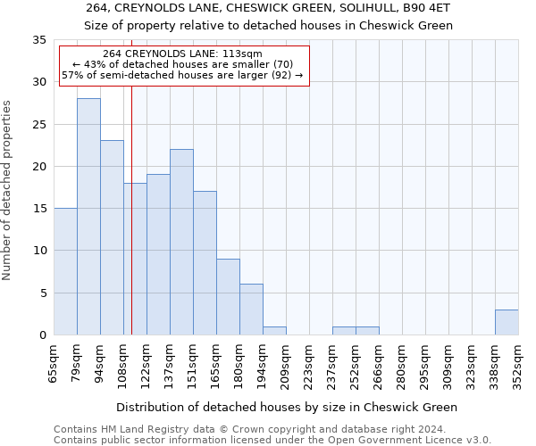 264, CREYNOLDS LANE, CHESWICK GREEN, SOLIHULL, B90 4ET: Size of property relative to detached houses in Cheswick Green