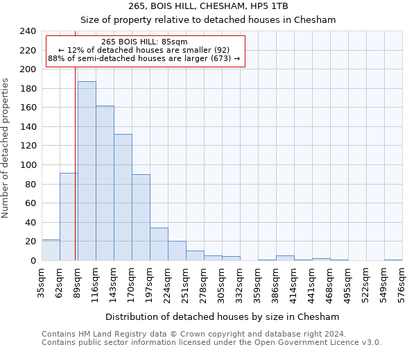 265, BOIS HILL, CHESHAM, HP5 1TB: Size of property relative to detached houses in Chesham