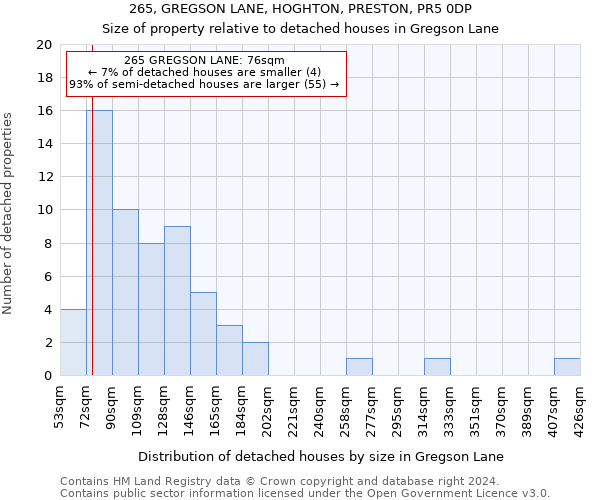 265, GREGSON LANE, HOGHTON, PRESTON, PR5 0DP: Size of property relative to detached houses in Gregson Lane