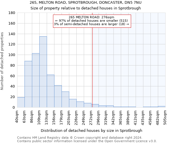 265, MELTON ROAD, SPROTBROUGH, DONCASTER, DN5 7NU: Size of property relative to detached houses in Sprotbrough