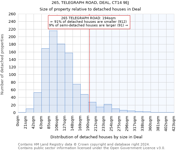 265, TELEGRAPH ROAD, DEAL, CT14 9EJ: Size of property relative to detached houses in Deal