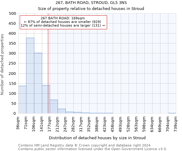 267, BATH ROAD, STROUD, GL5 3NS: Size of property relative to detached houses in Stroud