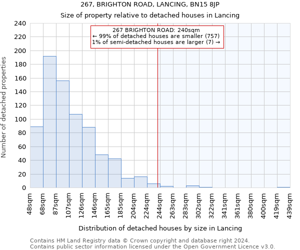 267, BRIGHTON ROAD, LANCING, BN15 8JP: Size of property relative to detached houses in Lancing