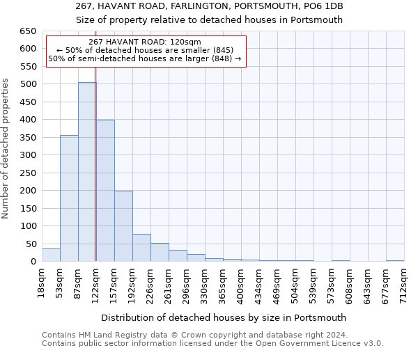 267, HAVANT ROAD, FARLINGTON, PORTSMOUTH, PO6 1DB: Size of property relative to detached houses in Portsmouth