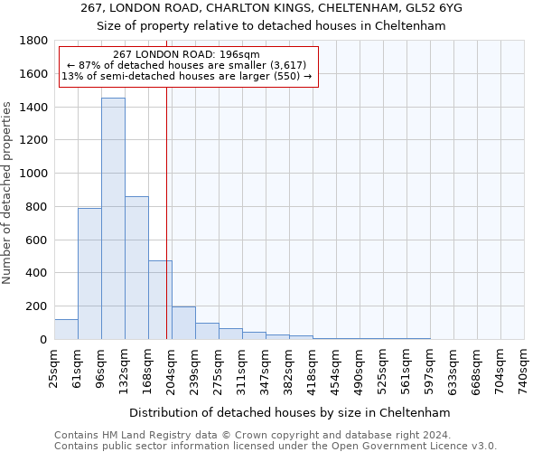 267, LONDON ROAD, CHARLTON KINGS, CHELTENHAM, GL52 6YG: Size of property relative to detached houses in Cheltenham