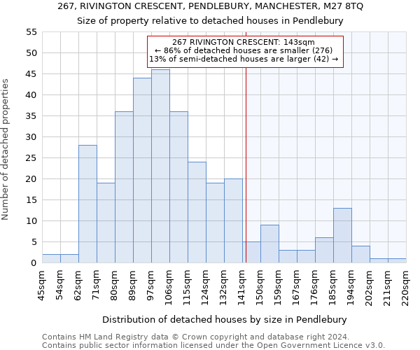 267, RIVINGTON CRESCENT, PENDLEBURY, MANCHESTER, M27 8TQ: Size of property relative to detached houses in Pendlebury