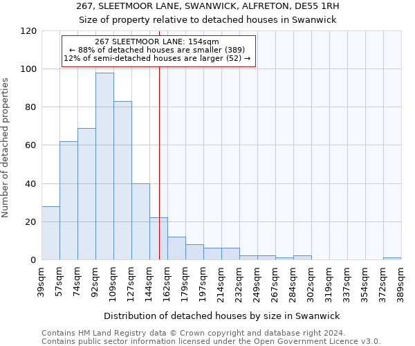267, SLEETMOOR LANE, SWANWICK, ALFRETON, DE55 1RH: Size of property relative to detached houses in Swanwick