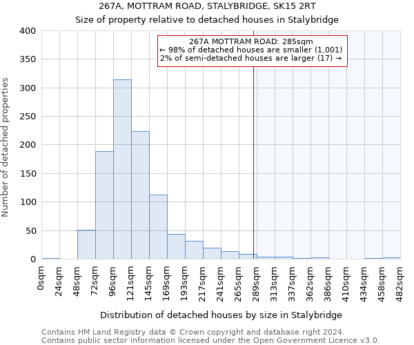 267A, MOTTRAM ROAD, STALYBRIDGE, SK15 2RT: Size of property relative to detached houses in Stalybridge