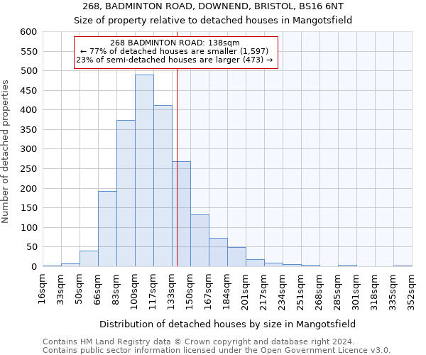 268, BADMINTON ROAD, DOWNEND, BRISTOL, BS16 6NT: Size of property relative to detached houses in Mangotsfield