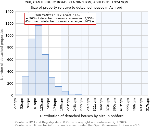 268, CANTERBURY ROAD, KENNINGTON, ASHFORD, TN24 9QN: Size of property relative to detached houses in Ashford