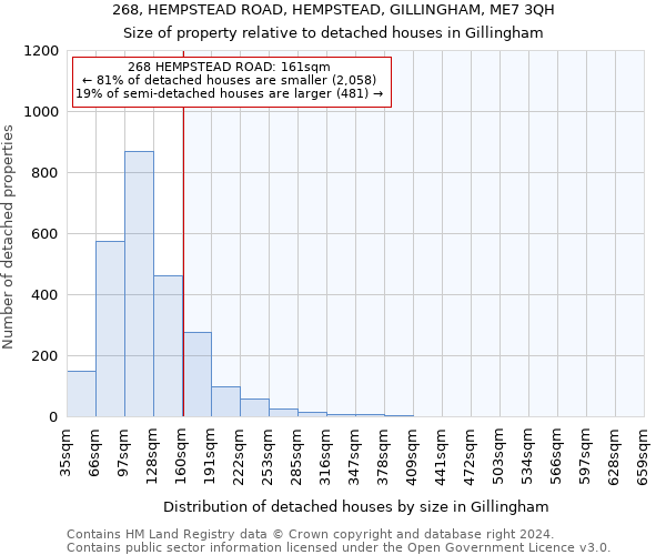 268, HEMPSTEAD ROAD, HEMPSTEAD, GILLINGHAM, ME7 3QH: Size of property relative to detached houses in Gillingham