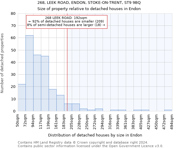 268, LEEK ROAD, ENDON, STOKE-ON-TRENT, ST9 9BQ: Size of property relative to detached houses in Endon