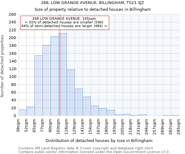 268, LOW GRANGE AVENUE, BILLINGHAM, TS23 3JZ: Size of property relative to detached houses in Billingham