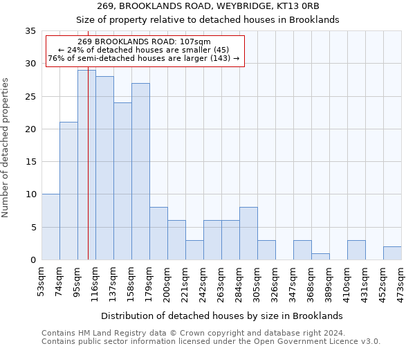 269, BROOKLANDS ROAD, WEYBRIDGE, KT13 0RB: Size of property relative to detached houses in Brooklands