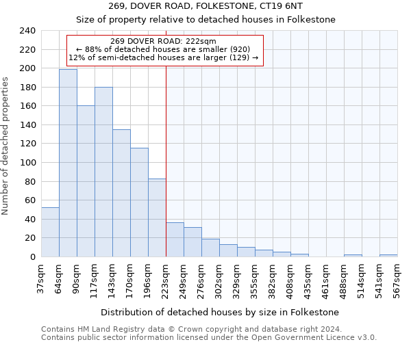 269, DOVER ROAD, FOLKESTONE, CT19 6NT: Size of property relative to detached houses in Folkestone