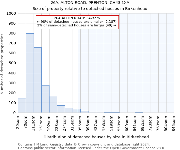 26A, ALTON ROAD, PRENTON, CH43 1XA: Size of property relative to detached houses in Birkenhead