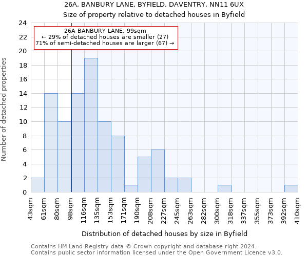 26A, BANBURY LANE, BYFIELD, DAVENTRY, NN11 6UX: Size of property relative to detached houses in Byfield