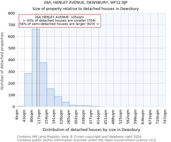 26A, HENLEY AVENUE, DEWSBURY, WF12 0JP: Size of property relative to detached houses in Dewsbury