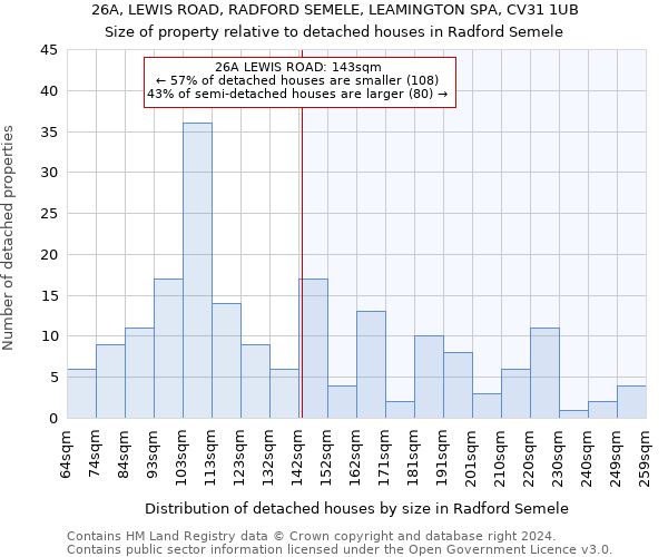 26A, LEWIS ROAD, RADFORD SEMELE, LEAMINGTON SPA, CV31 1UB: Size of property relative to detached houses in Radford Semele