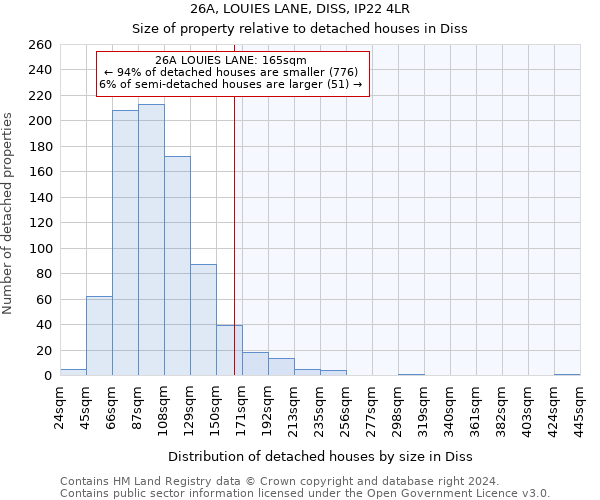 26A, LOUIES LANE, DISS, IP22 4LR: Size of property relative to detached houses in Diss