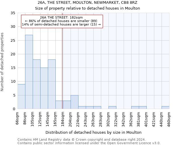 26A, THE STREET, MOULTON, NEWMARKET, CB8 8RZ: Size of property relative to detached houses in Moulton