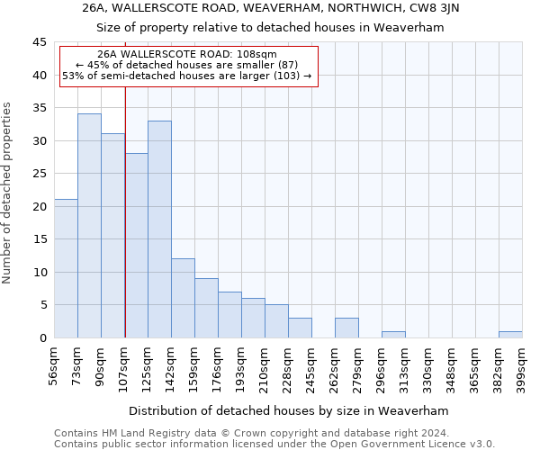 26A, WALLERSCOTE ROAD, WEAVERHAM, NORTHWICH, CW8 3JN: Size of property relative to detached houses in Weaverham
