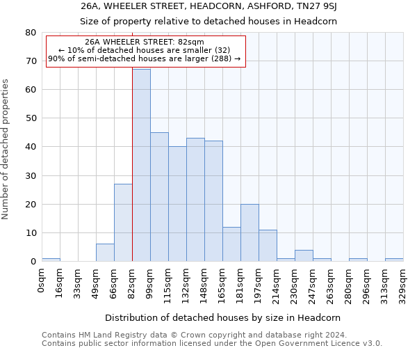 26A, WHEELER STREET, HEADCORN, ASHFORD, TN27 9SJ: Size of property relative to detached houses in Headcorn