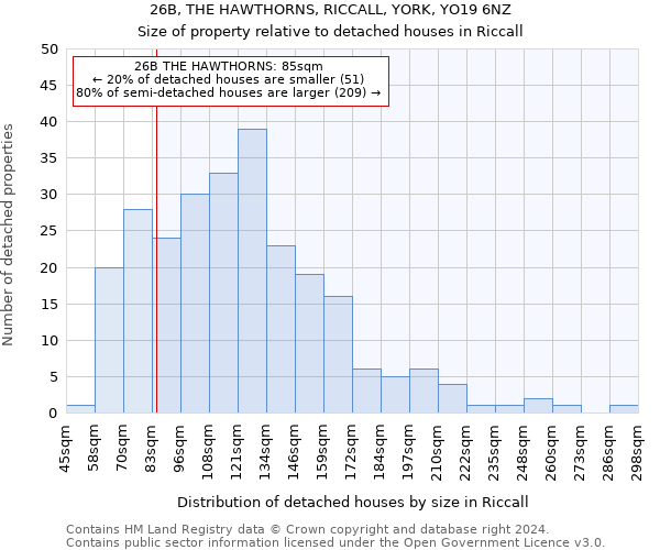 26B, THE HAWTHORNS, RICCALL, YORK, YO19 6NZ: Size of property relative to detached houses in Riccall
