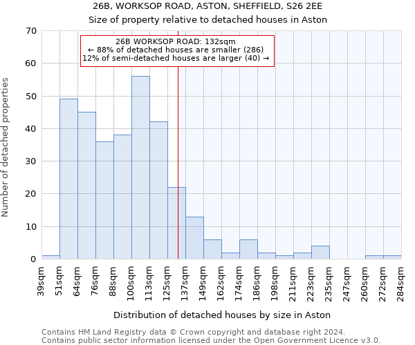 26B, WORKSOP ROAD, ASTON, SHEFFIELD, S26 2EE: Size of property relative to detached houses in Aston