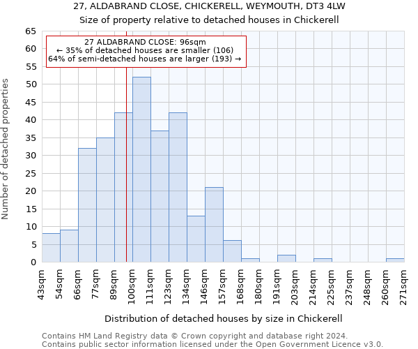 27, ALDABRAND CLOSE, CHICKERELL, WEYMOUTH, DT3 4LW: Size of property relative to detached houses in Chickerell