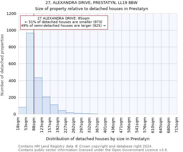 27, ALEXANDRA DRIVE, PRESTATYN, LL19 8BW: Size of property relative to detached houses in Prestatyn
