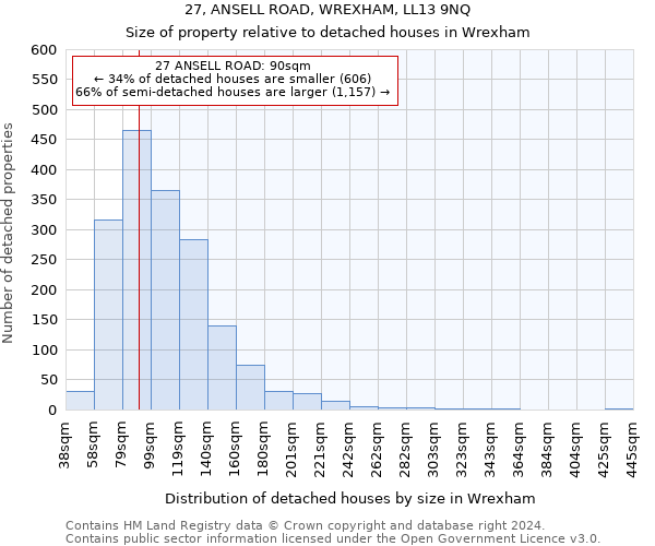 27, ANSELL ROAD, WREXHAM, LL13 9NQ: Size of property relative to detached houses in Wrexham