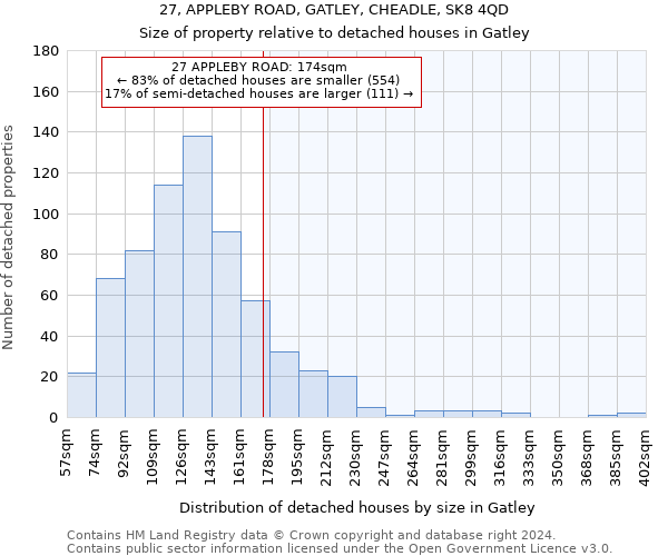 27, APPLEBY ROAD, GATLEY, CHEADLE, SK8 4QD: Size of property relative to detached houses in Gatley