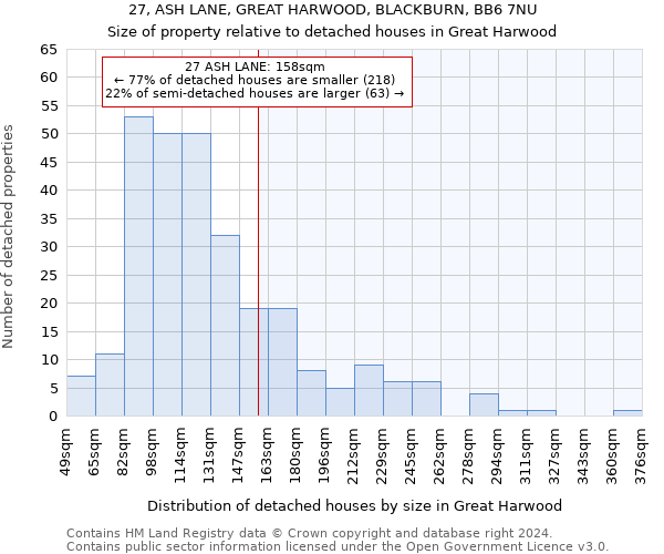 27, ASH LANE, GREAT HARWOOD, BLACKBURN, BB6 7NU: Size of property relative to detached houses in Great Harwood