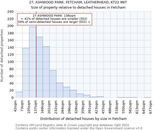 27, ASHWOOD PARK, FETCHAM, LEATHERHEAD, KT22 9NT: Size of property relative to detached houses in Fetcham