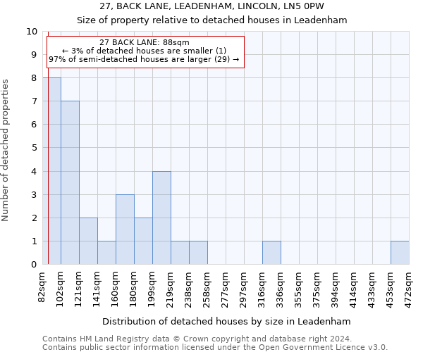 27, BACK LANE, LEADENHAM, LINCOLN, LN5 0PW: Size of property relative to detached houses in Leadenham